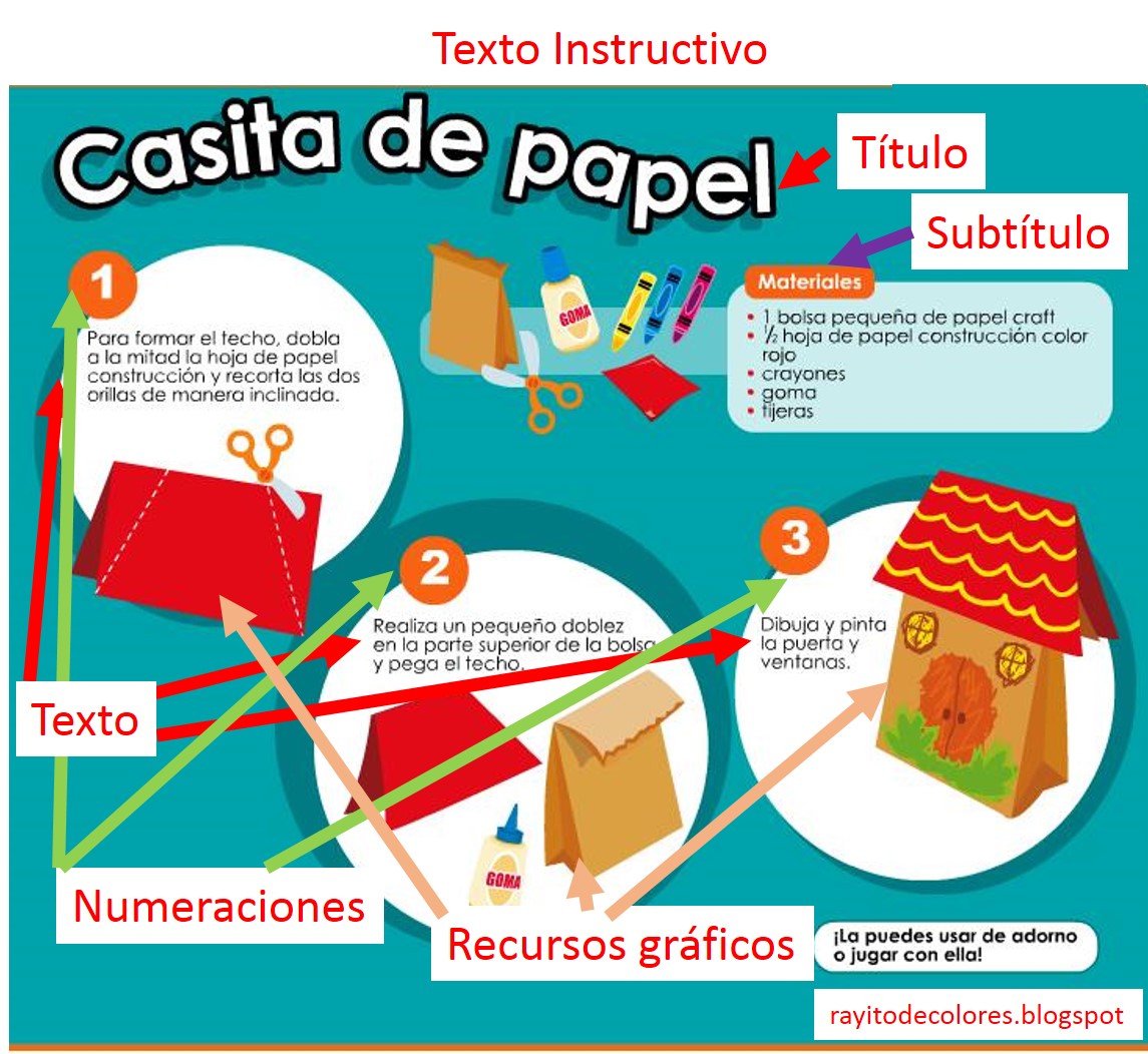 imagen de un instructivo